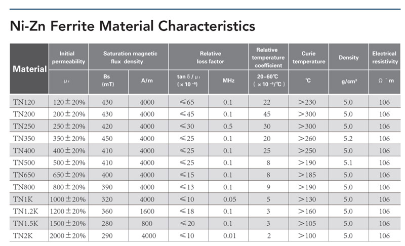 Fabric Characteristics Chart